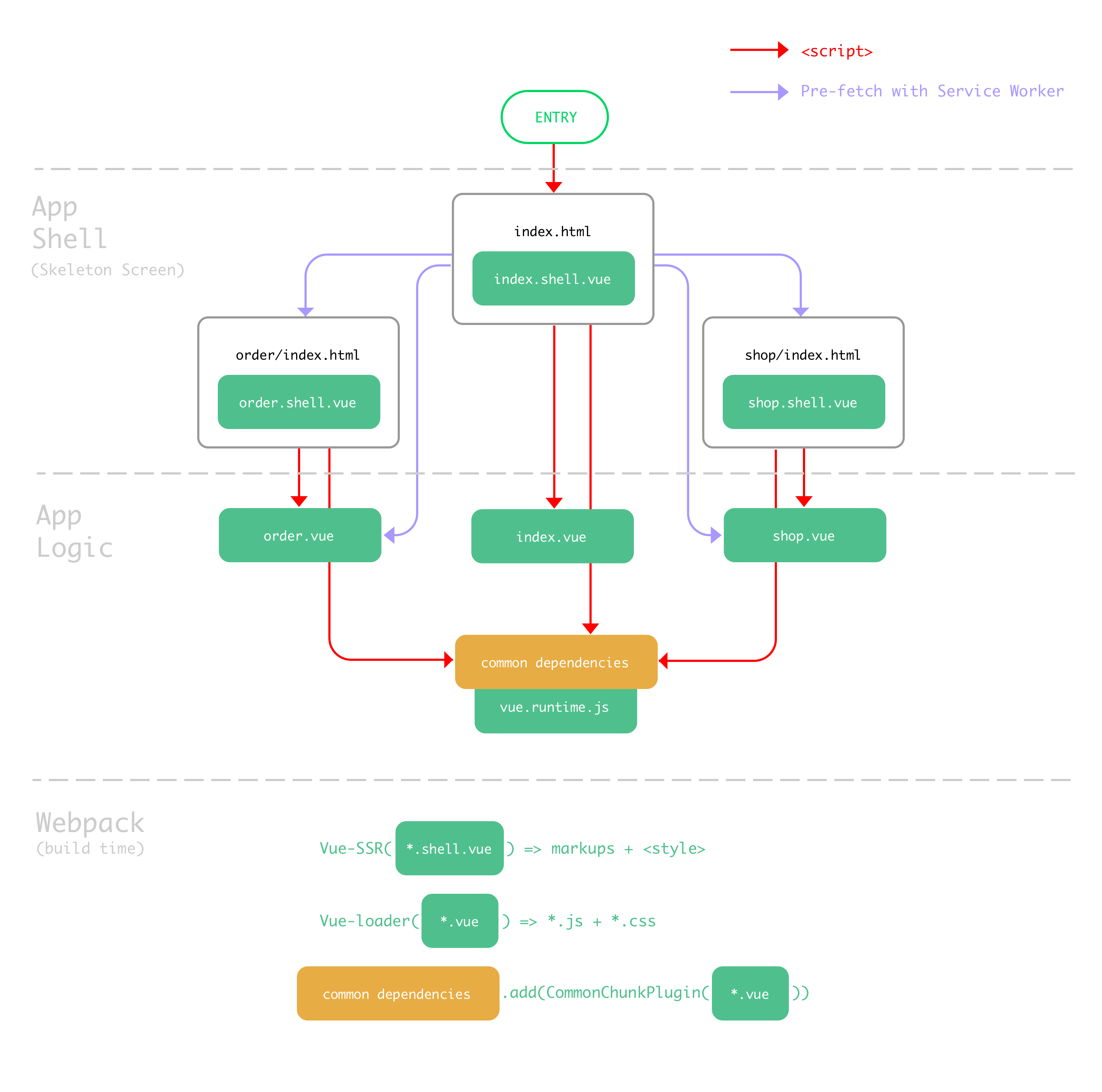 Webpack структура проекта